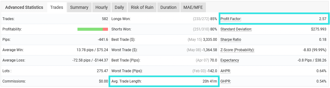 Trade Duration: Under 1 Day
