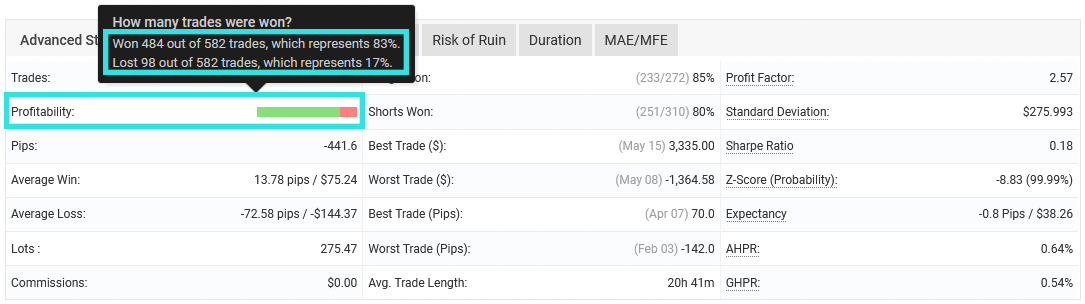 FXReact Win Rate: 83%